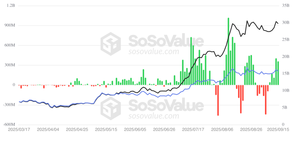 Ethereum ETF daily inflow/outflow.