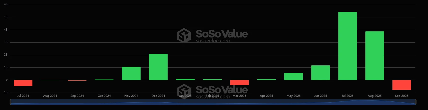 Ethereum ETF Inflows