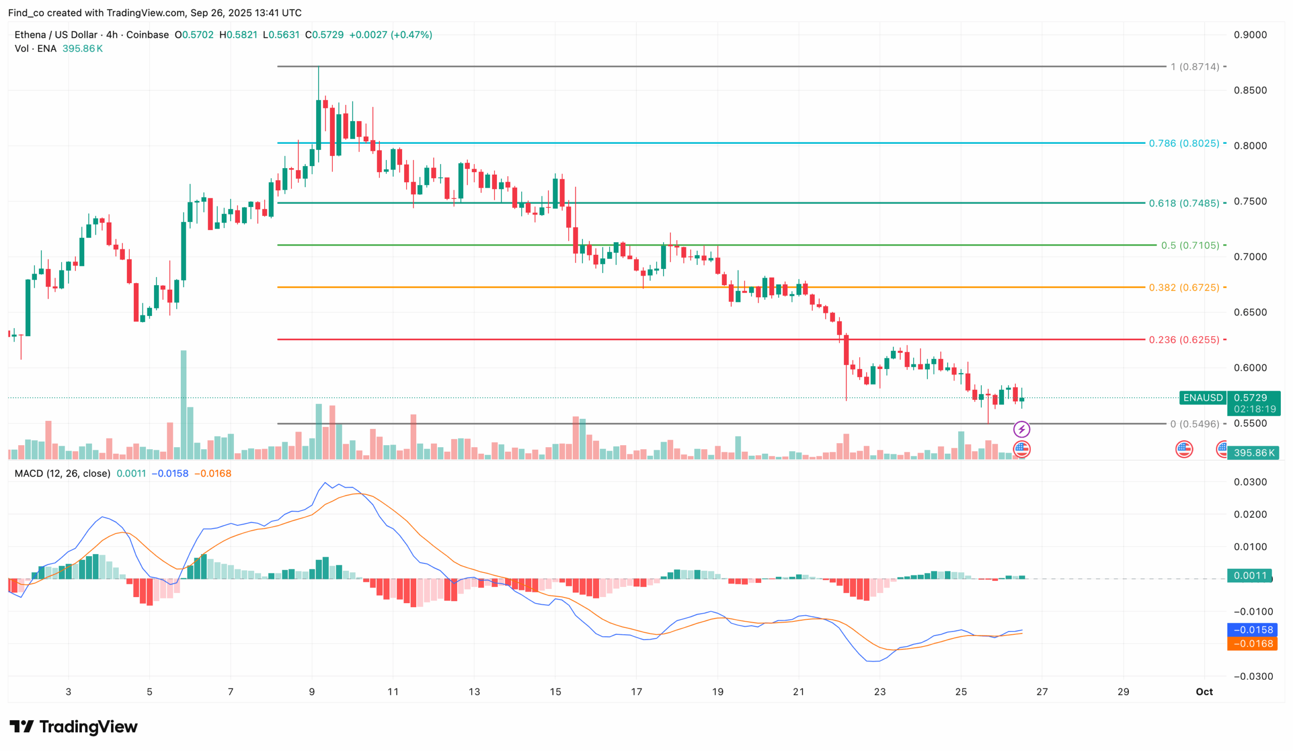 ENA token