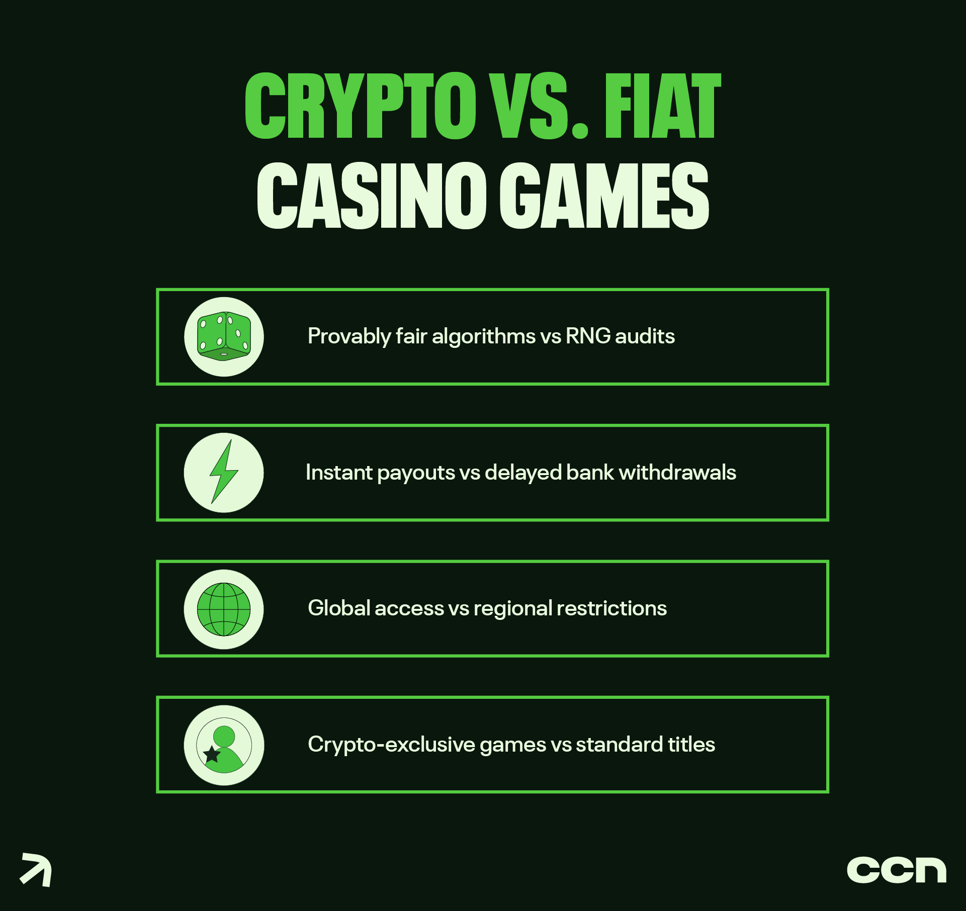 CCN.com infographic about crypto casino games vs fiat casino games
