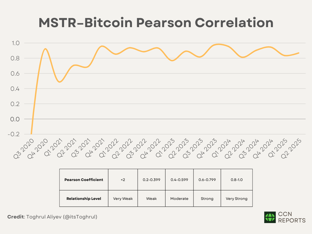 SWC Stock Valuation: Bitcoin Treasury and Governance Risks
