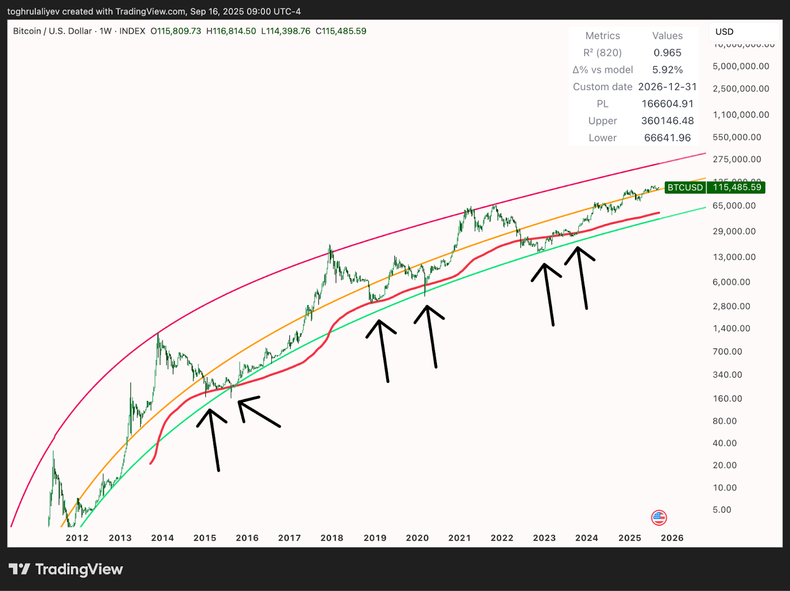 SWC Stock Valuation: Bitcoin Treasury and Governance Risks