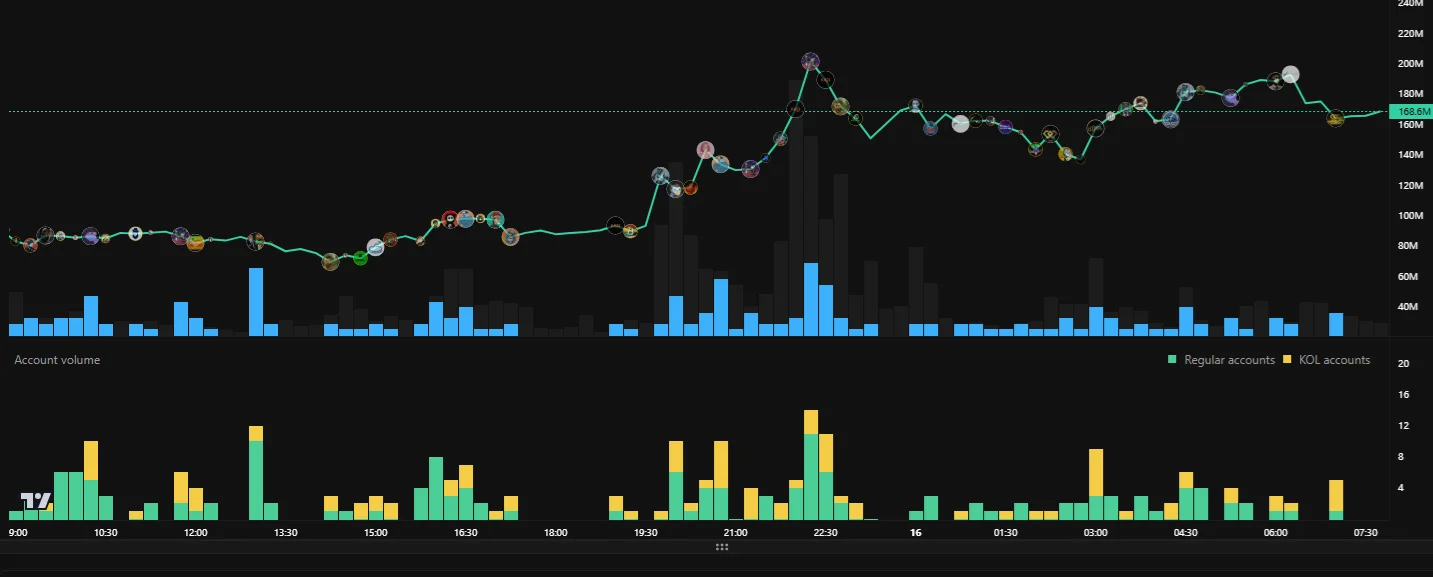 OpenAI Social Mentions
