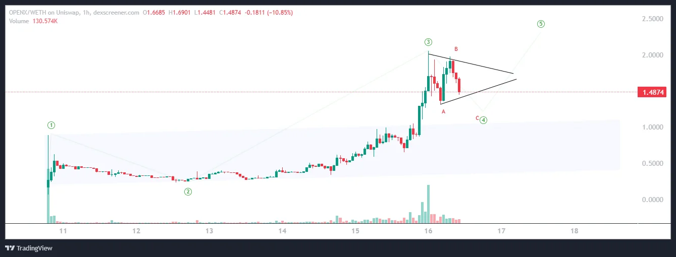 OPENX Price