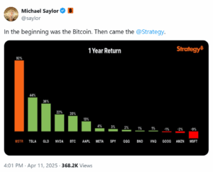 Bitcoin investment return.