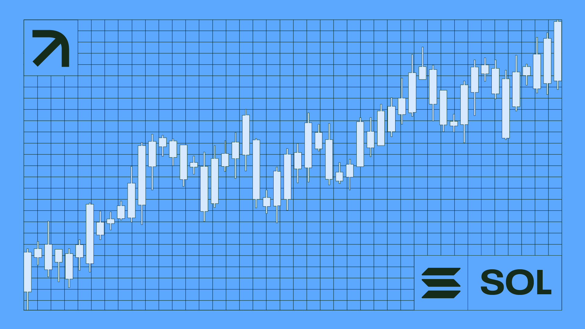 Can Solana Price Hit $418 This Cycle? Technical Analysis
