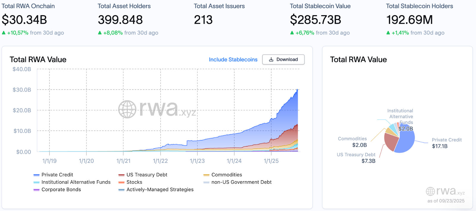 RWA figures