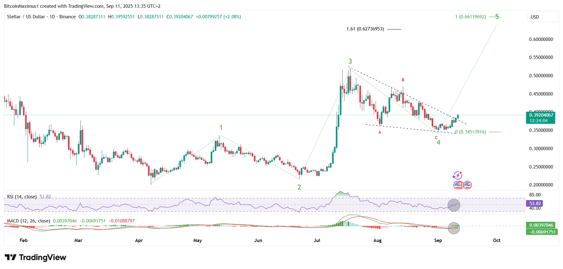 XLM Count