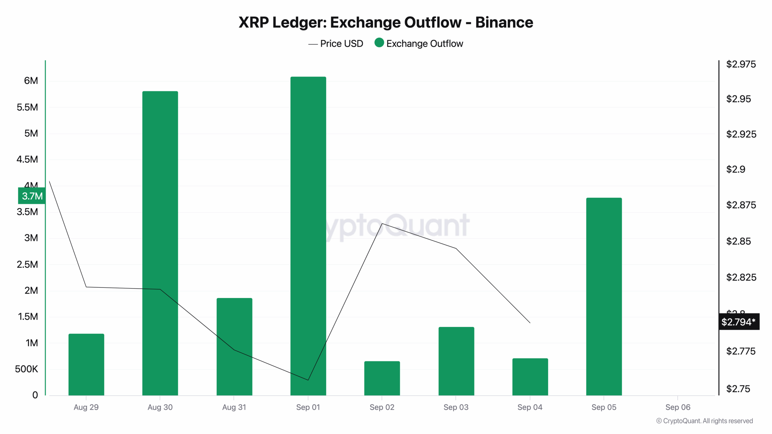 XRP bullish on-chain analysis