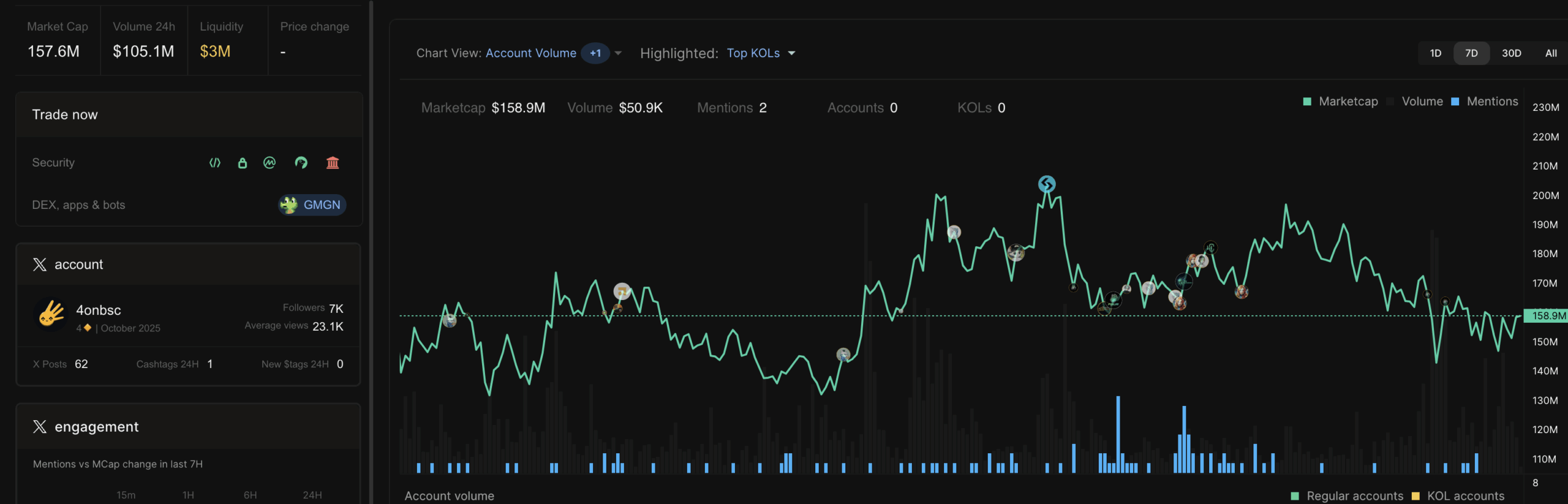 cz influence on memecoins