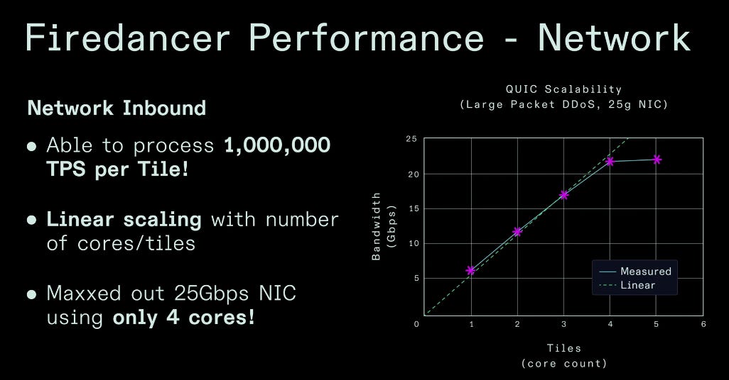 Firedancer performance