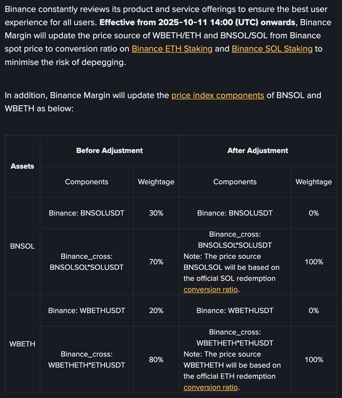Binance response to market crash