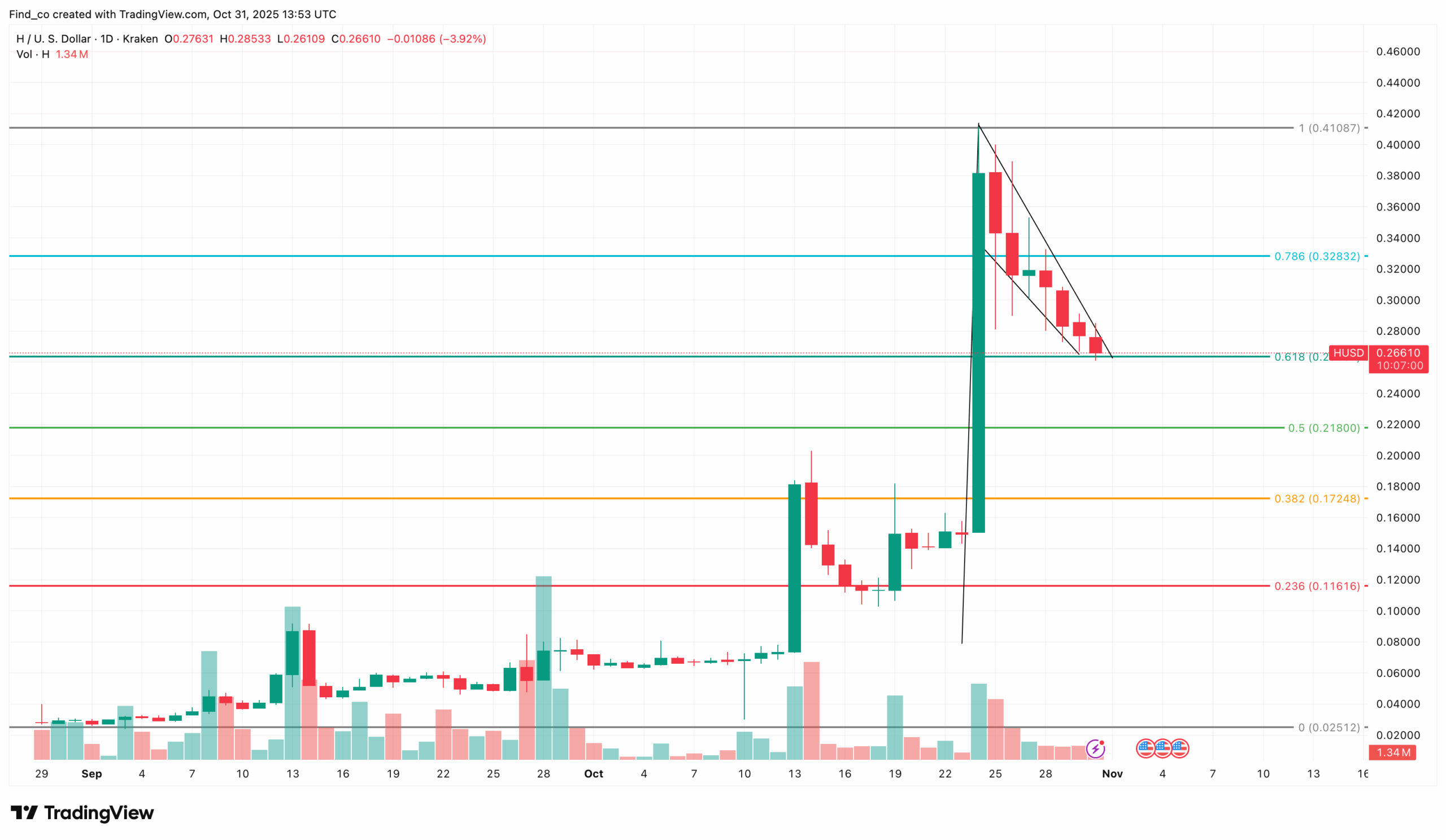 3 Altcoins With a Real Shot at Fresh All-Time Highs: ZORA Leads