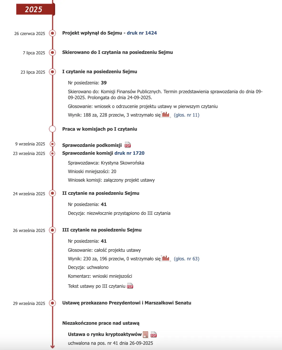 Polish government bill | Source: SEJM