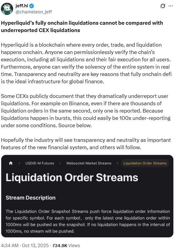 Hyperliquid’s fully onchain liquidations cannot be compared with underreported CEX liquidations