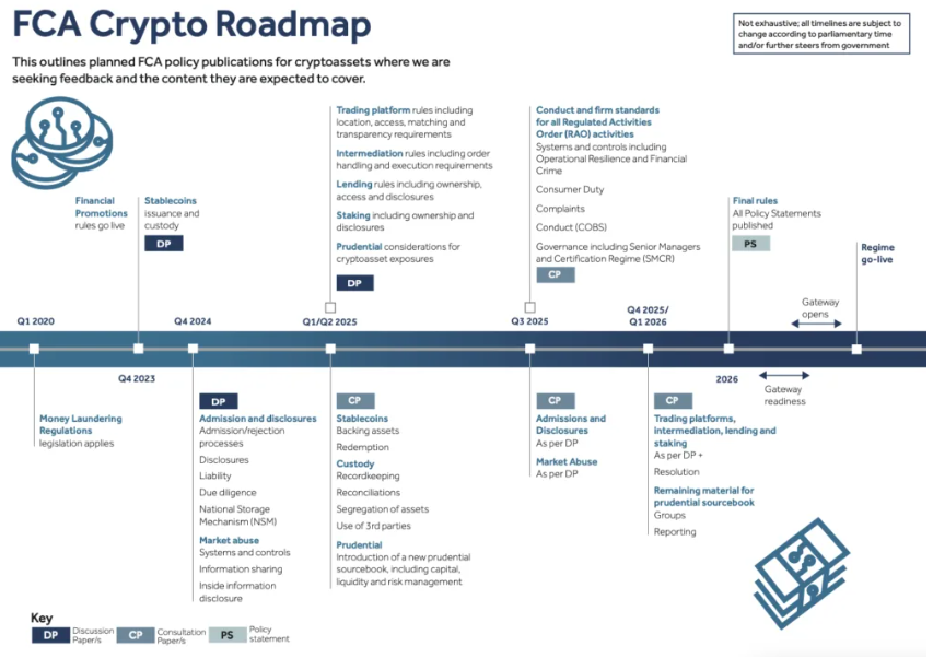 FCA crypto roadmap