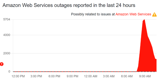 Amazon Web Services outage claims