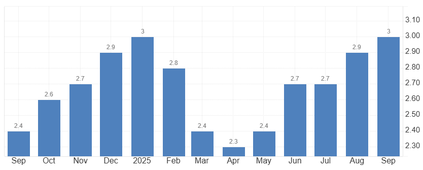 U.S. inflation