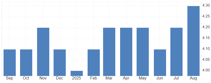 U.S. labor market
