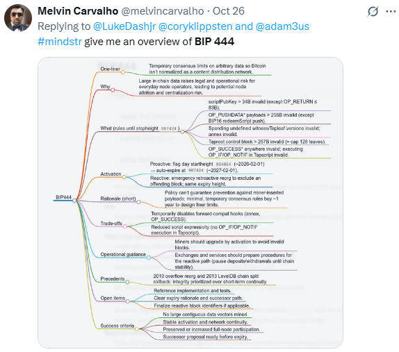 Complexity of BIP 444
