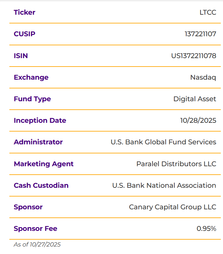 LTCC investment details.