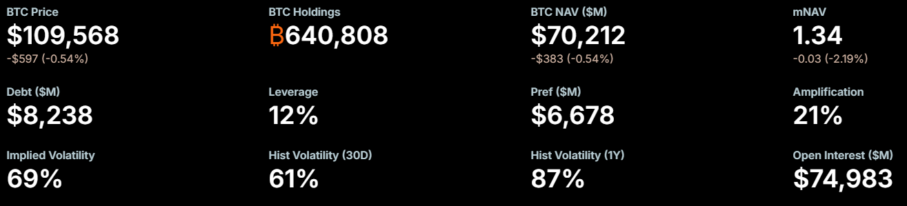 Strategy Bitcoin holdings