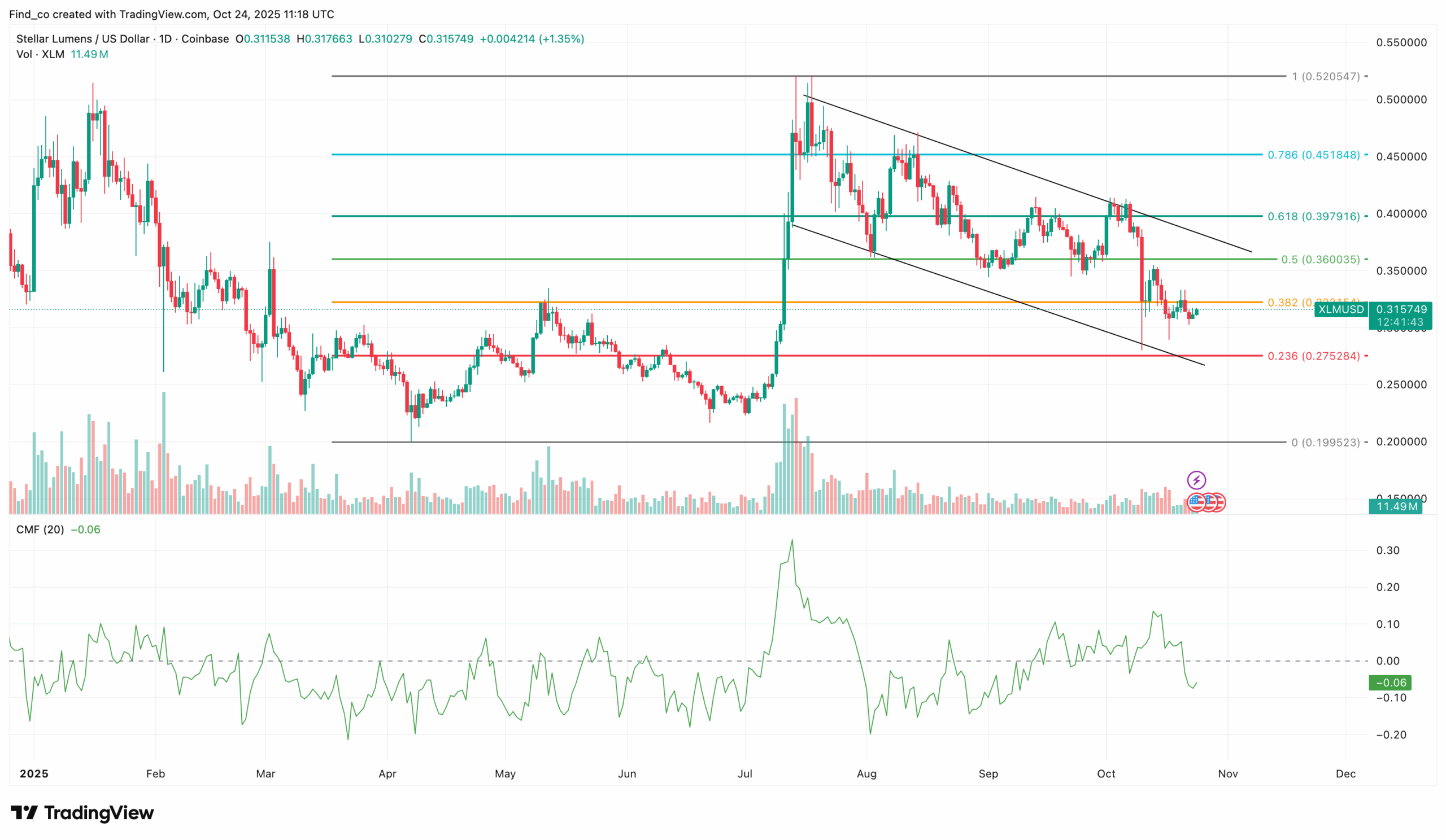 Stellar coin XLM