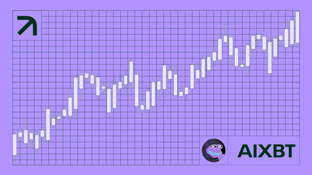 AIXBT coin price analysis