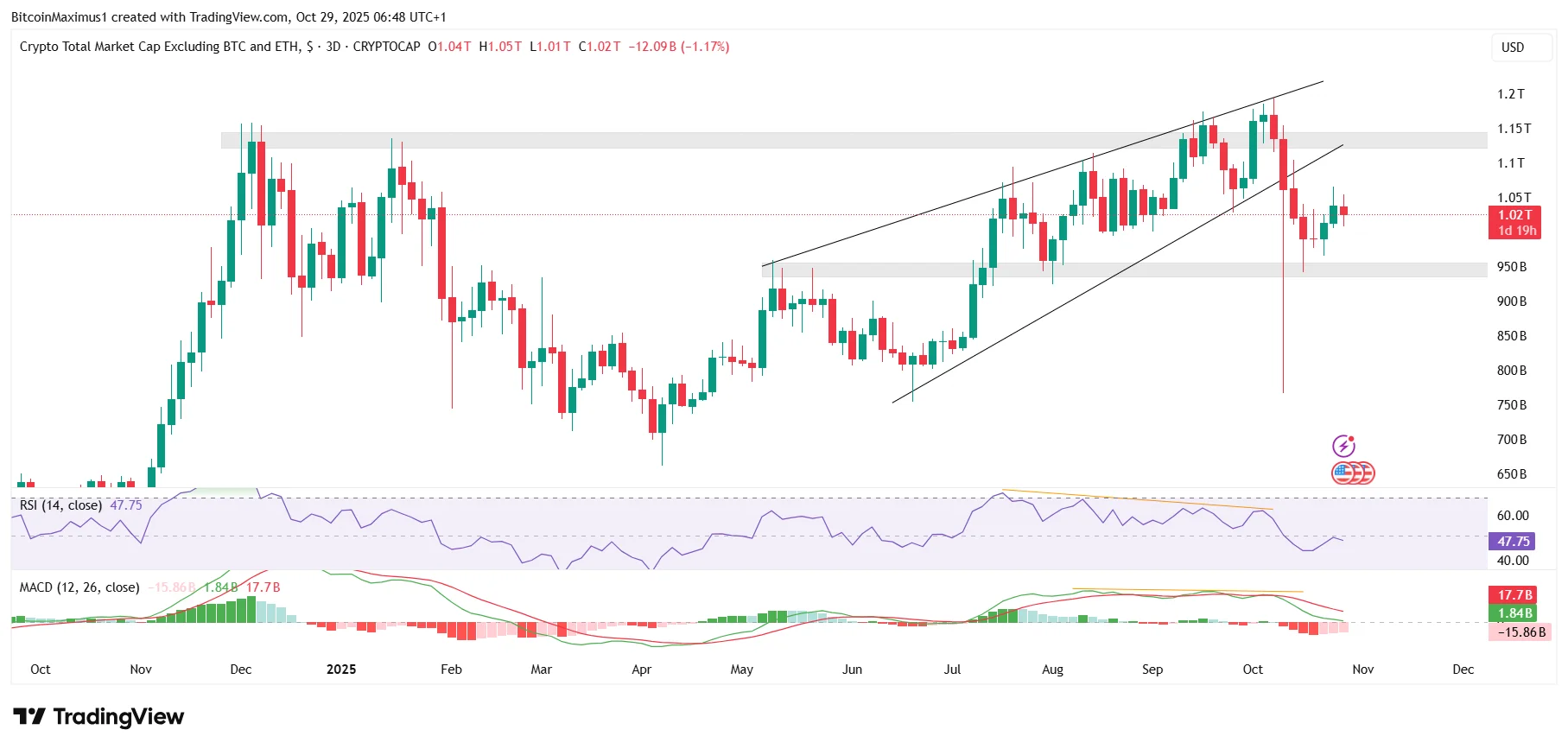 Why is Bitcoin and Crypto Down Today? This Chart Explains it All