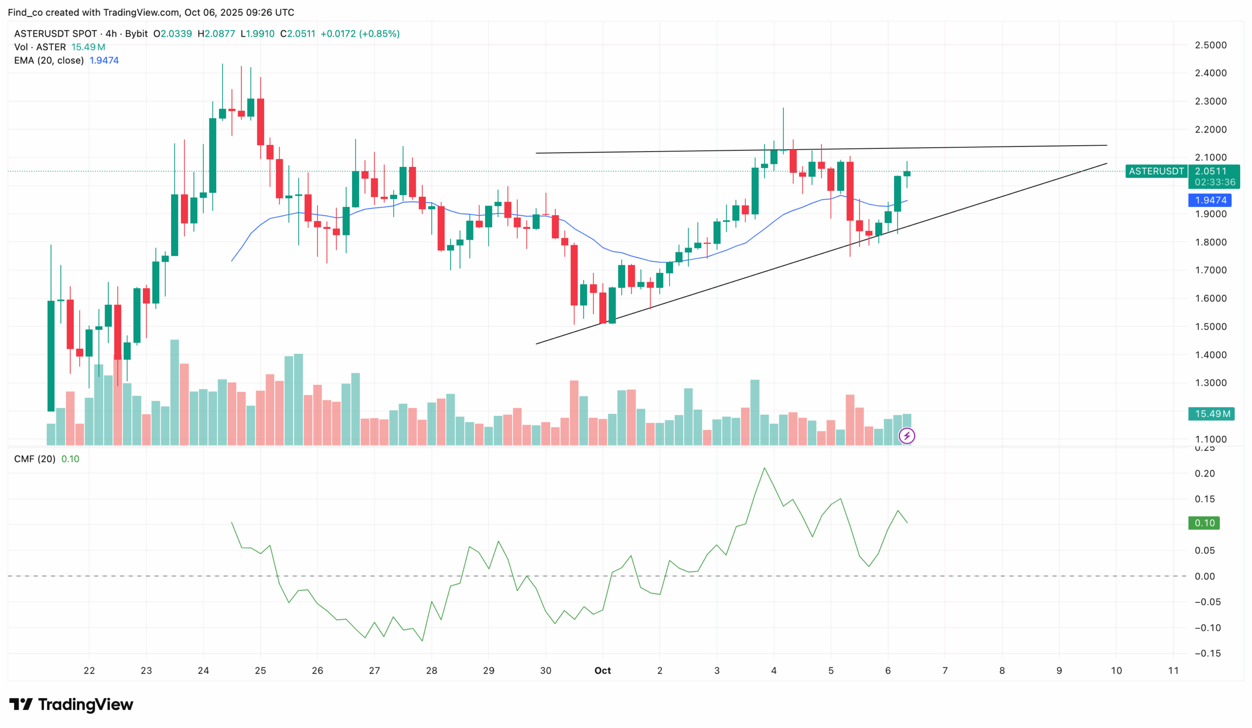 ASTER Defies FUD: Will Binance Listing Drive Price to New Highs?