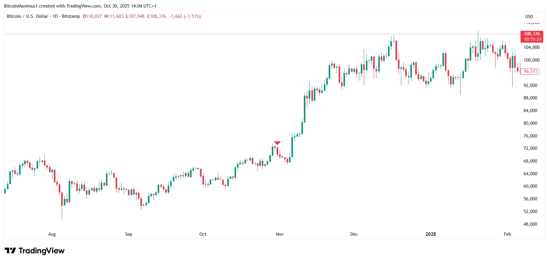 BTC Halloween
