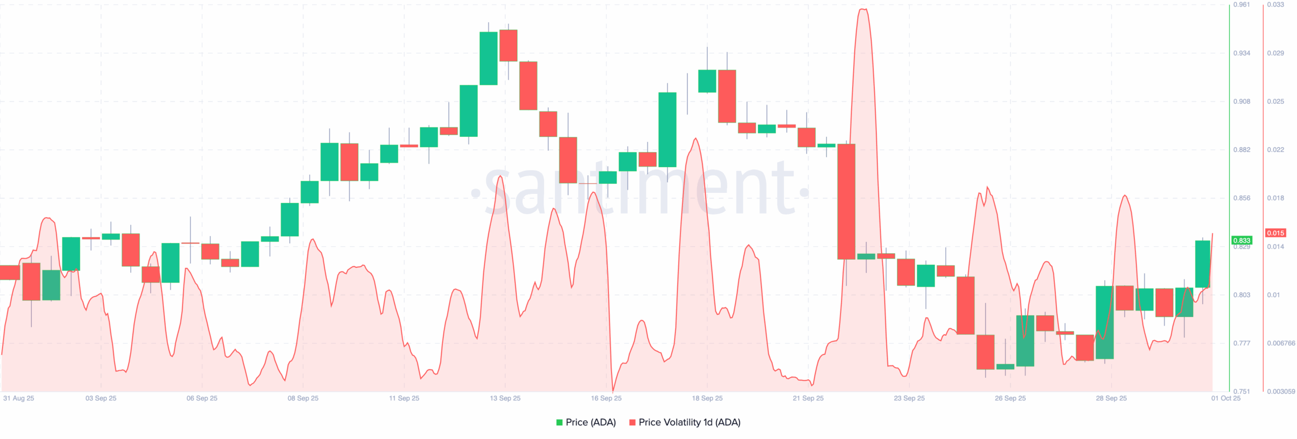 Cardano Price Breaks Out of Cup-and-Handle Pattern: What Next?