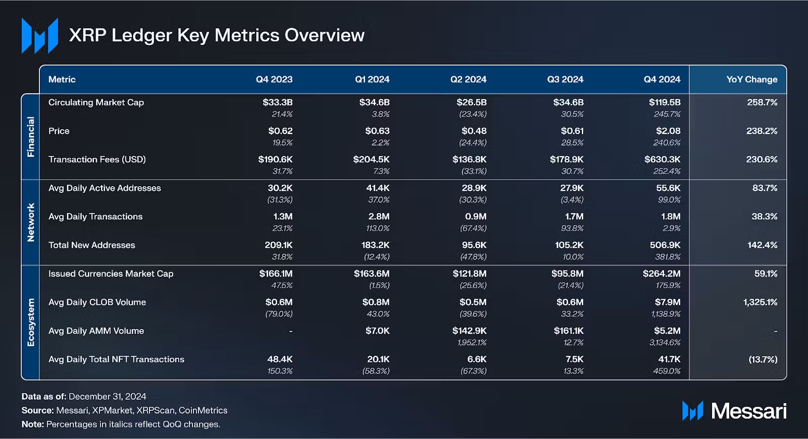 XRP Ledger key metrics overview