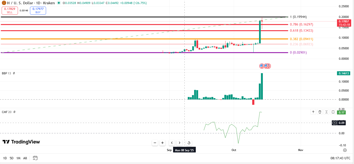 Will Humanity Protocol Price Hit ATH After Whales Accumulation?