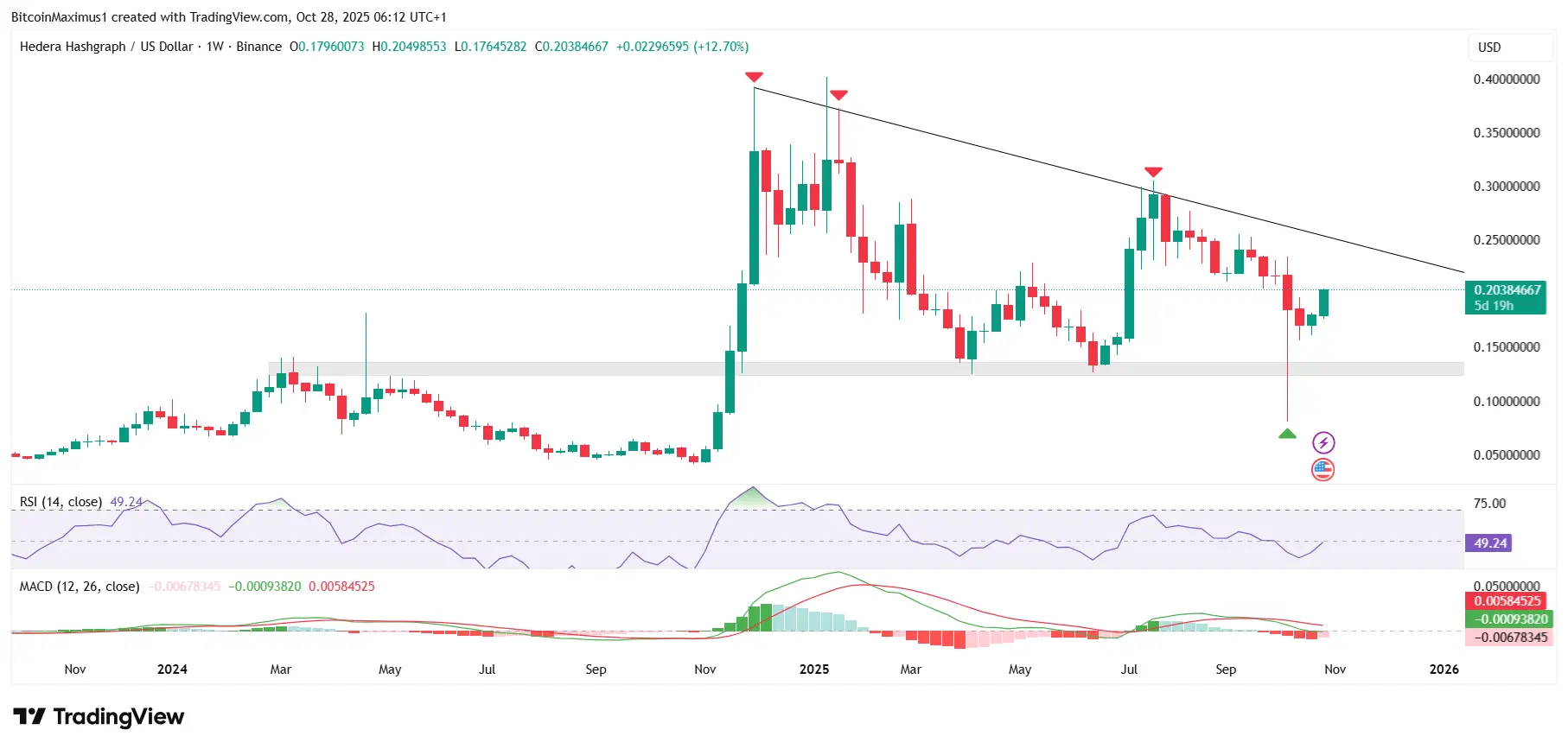 Could the ETF News Ignite a Massive Hedera Price Explosion?