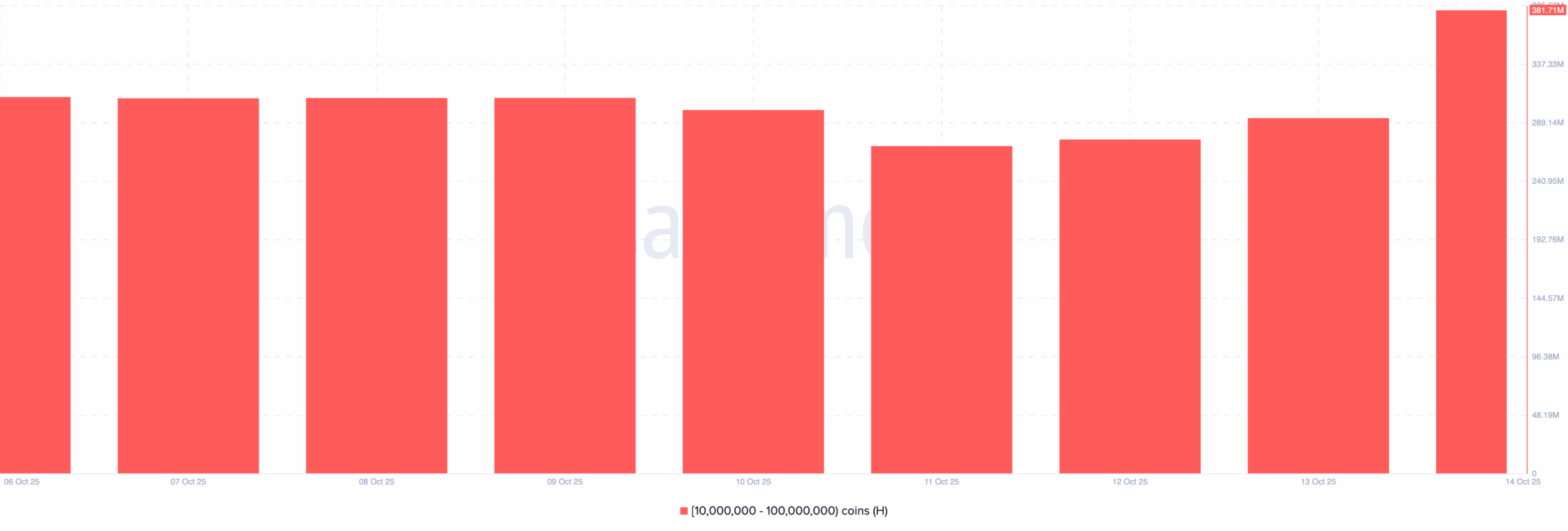 Will Humanity Protocol Price Hit ATH After Whales Accumulation?
