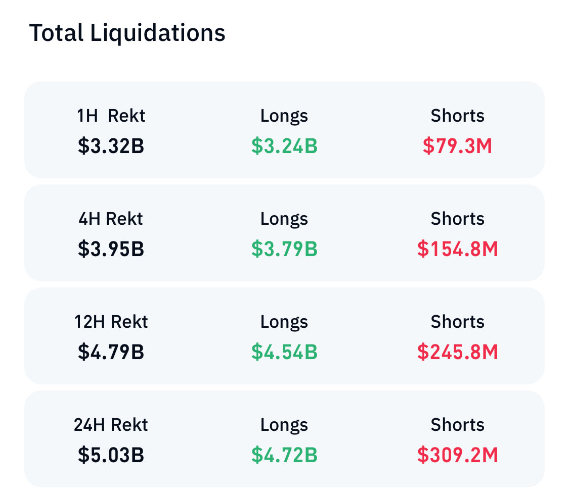 Crypto liquidation.