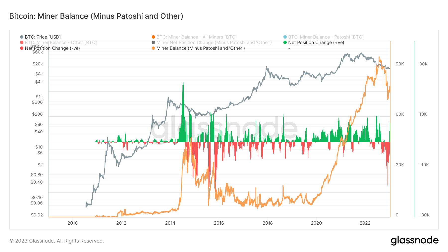 Bitcoin miner balance