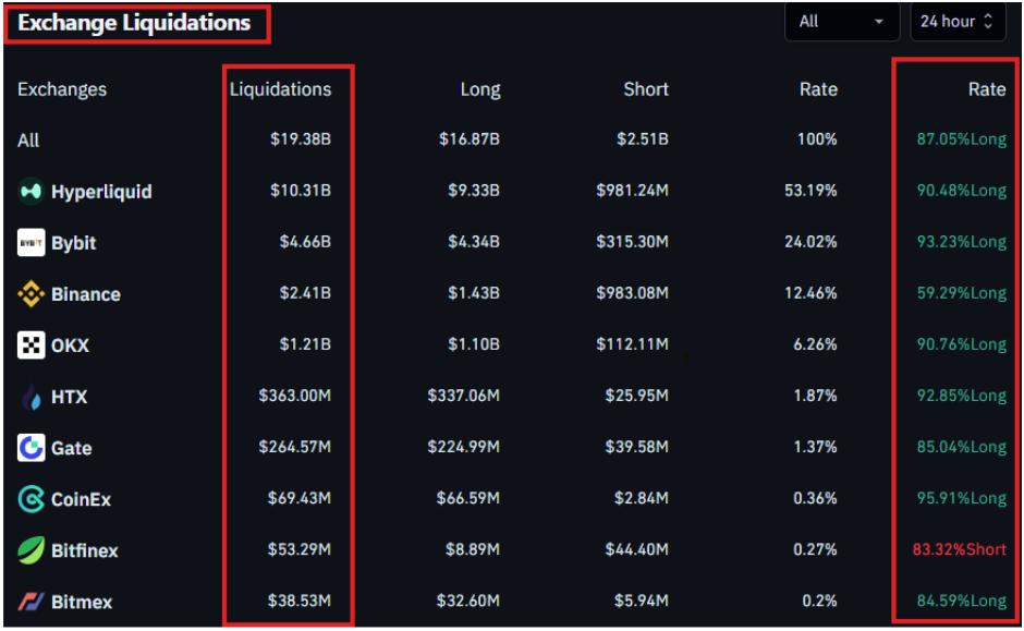 Crypto exchange liquidations