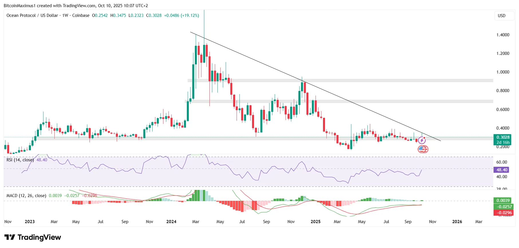 OCEAN Weekly