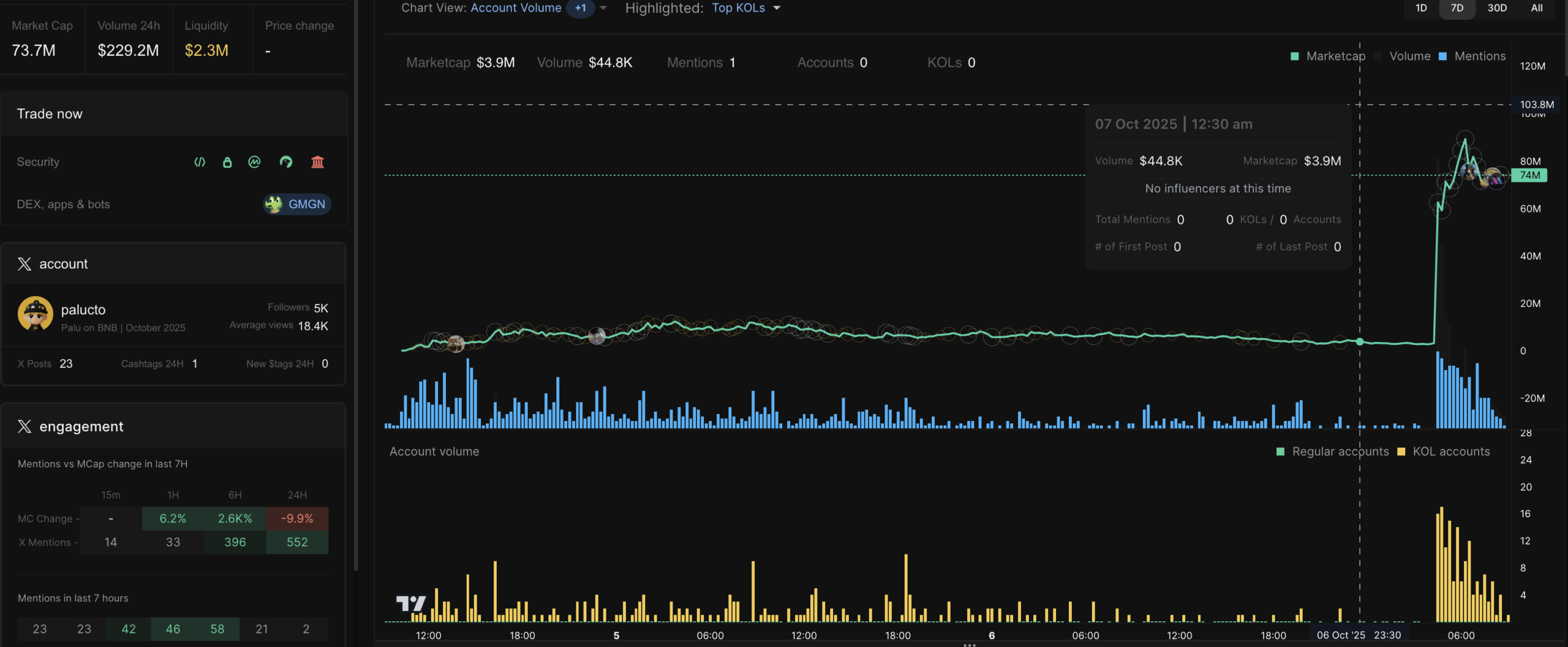PALU memecoin surges
