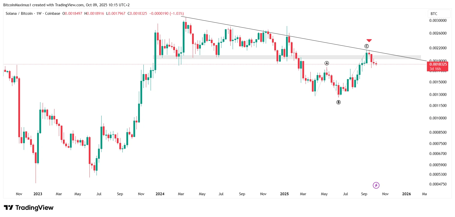 Solana Price Explosion Coming? — Why SOL Could Smash $250