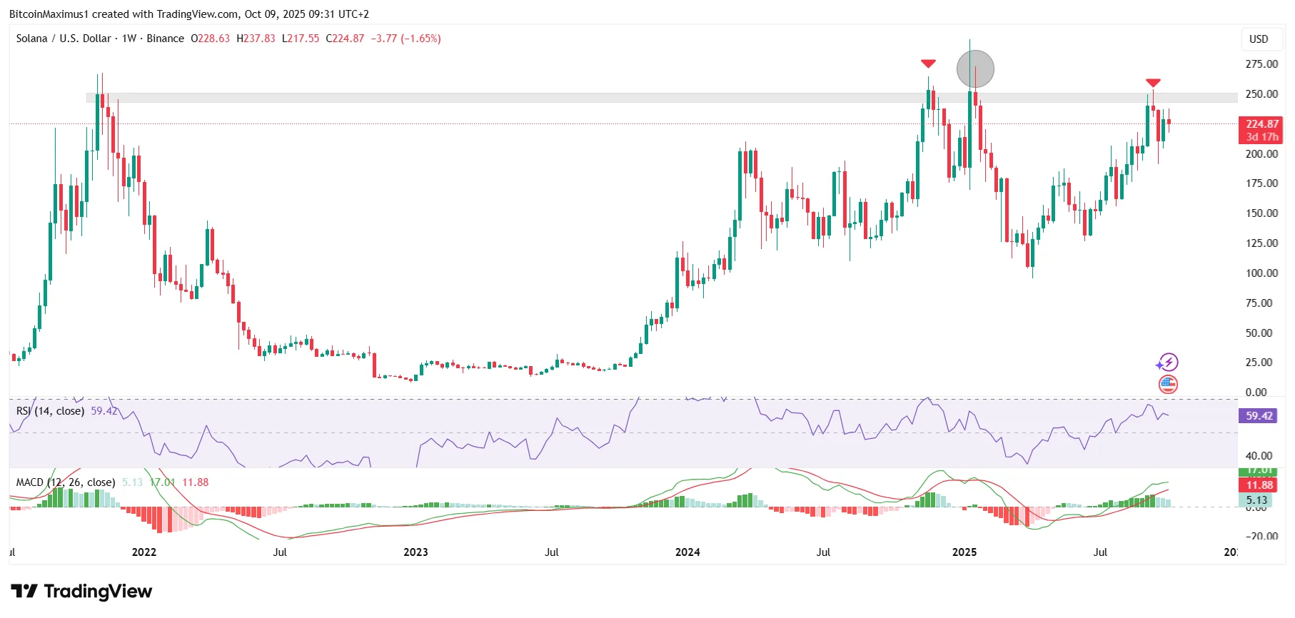 Solana Price Explosion Coming? — Why SOL Could Smash $250