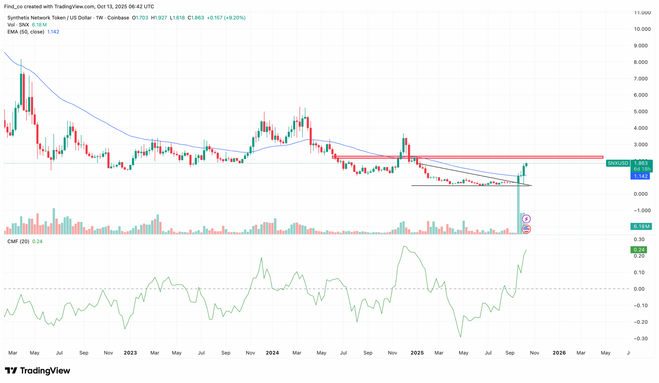 Synthetix price