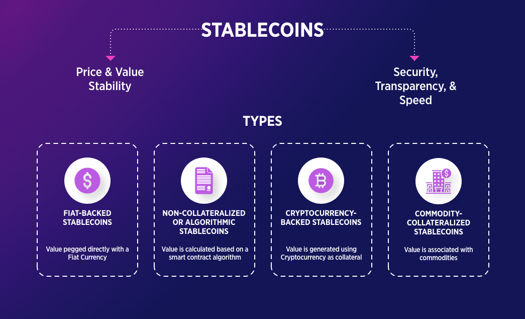 Stablecoins