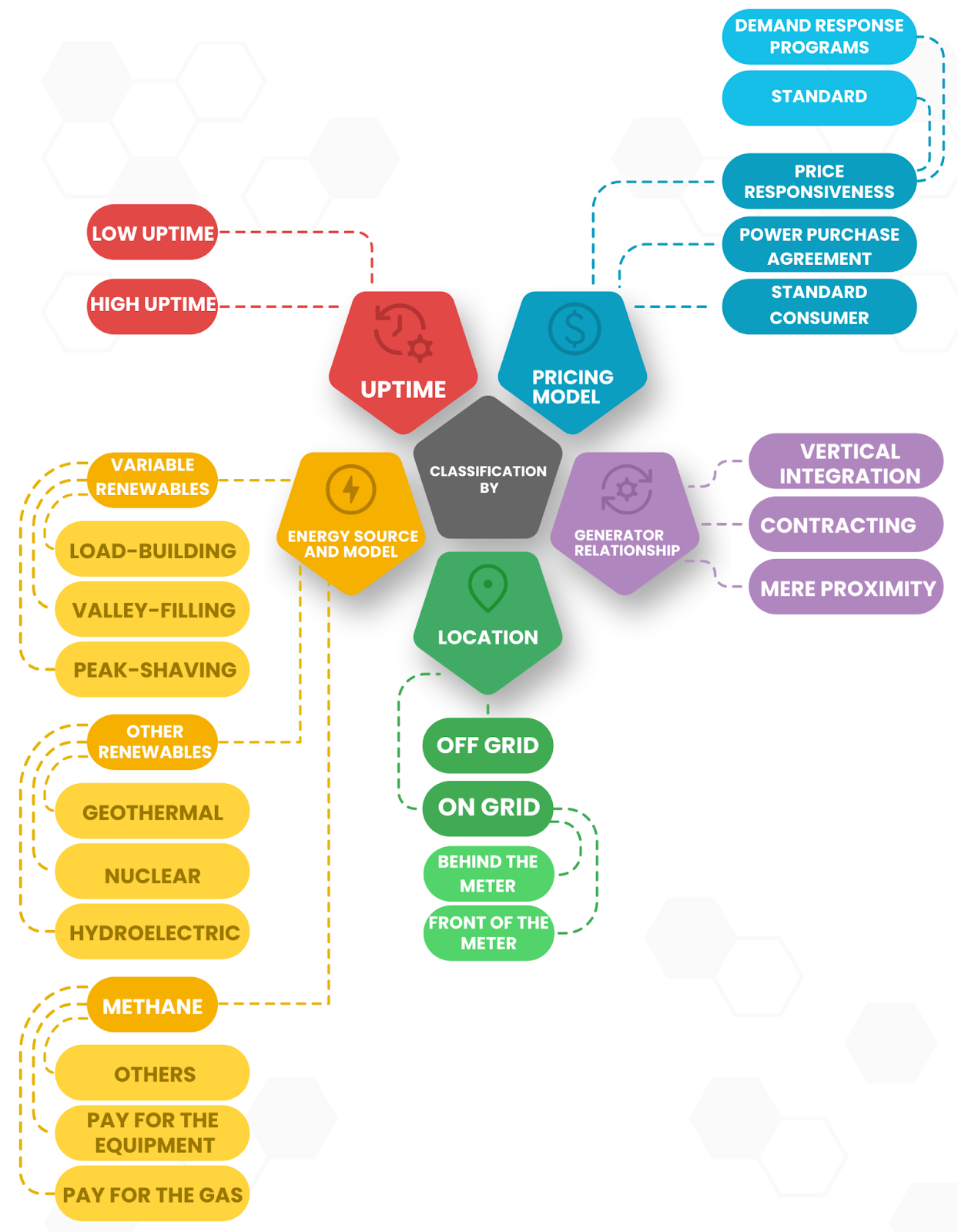 Low-carbon mining models