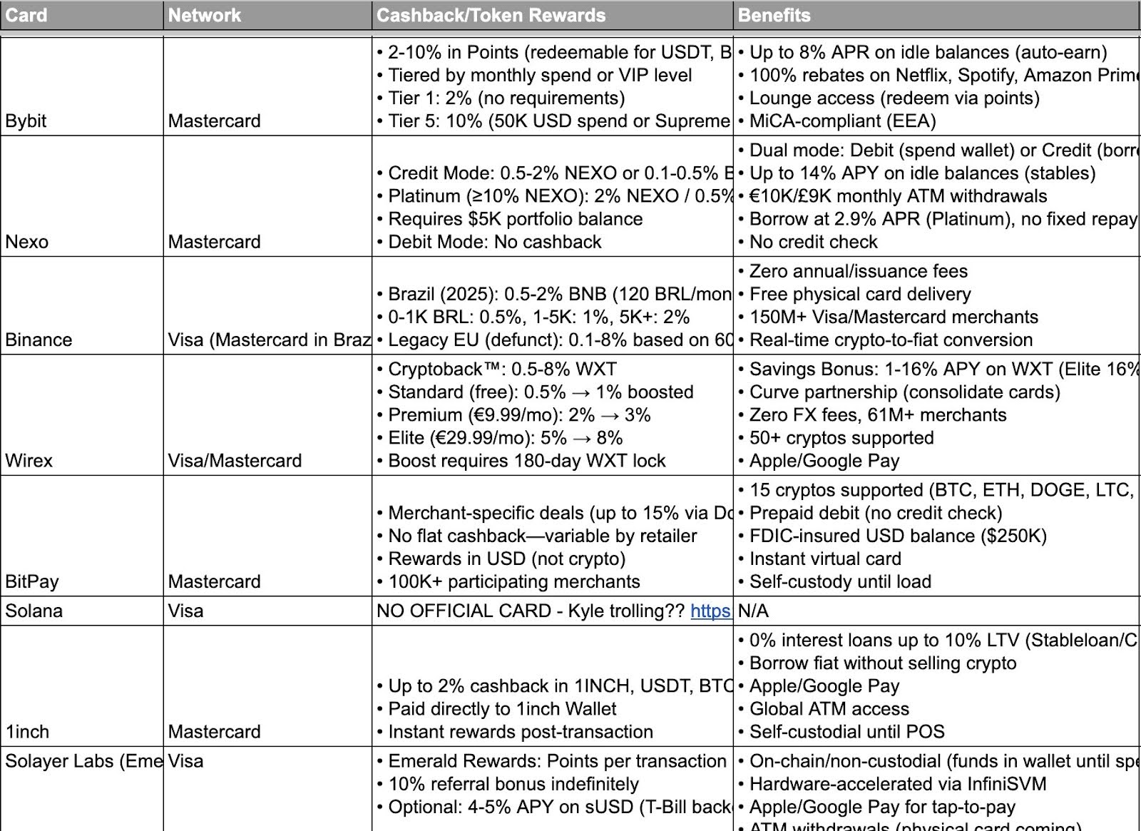Bybit EU & MiCAR Explained: AI Bots, Spot Margin and Crypto Card