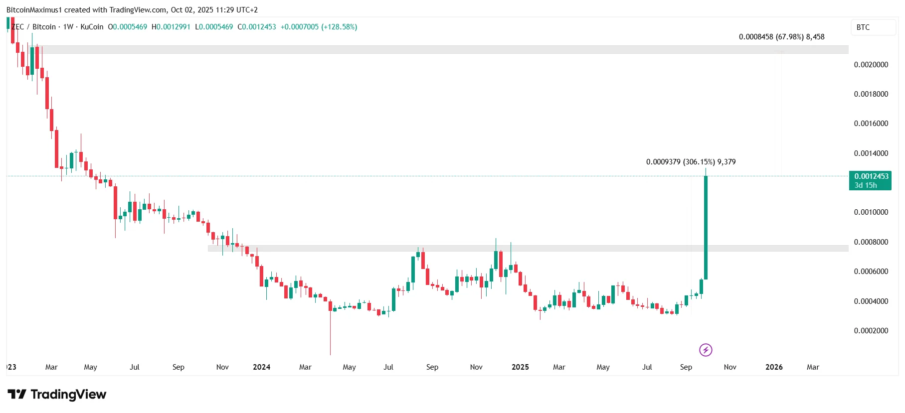 ZEC BTC