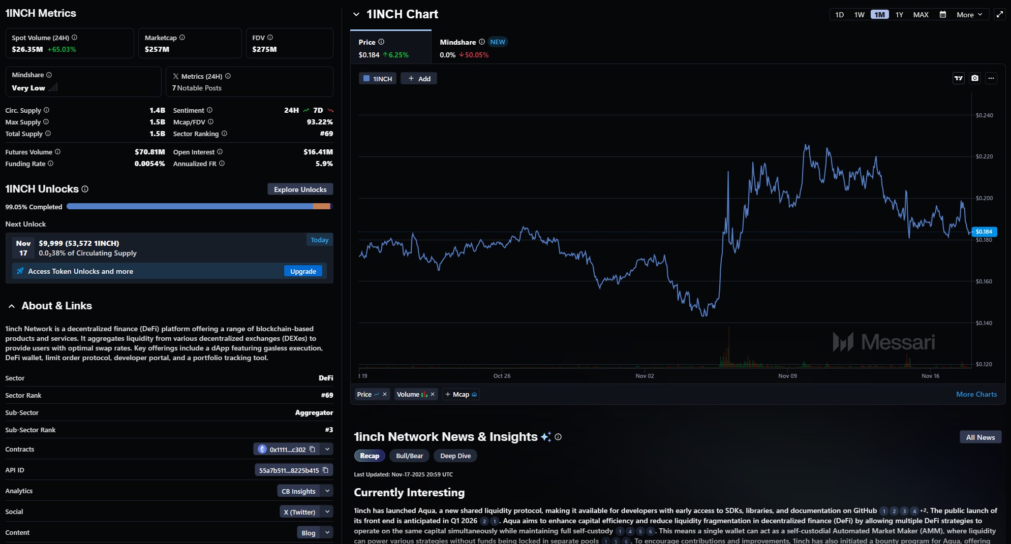 Messari's analysis of DeFi aggregator 1inch.
