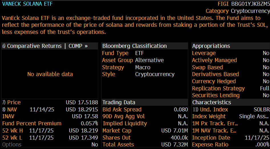 VanEck Solana ETF details
